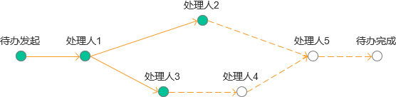 产品经理，产品经理网站